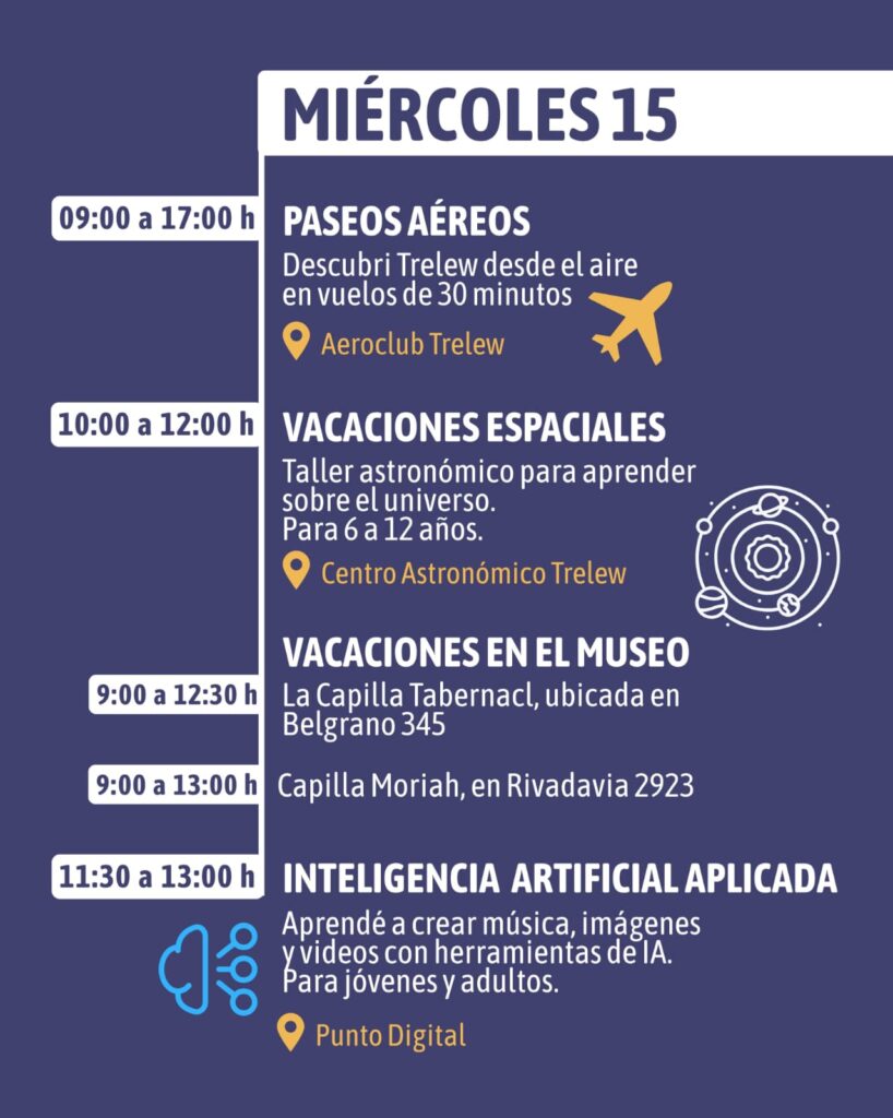 Vacaciones de Invierno: Trelew ofrece este miércoles una amplia agenda de actividades para disfrutar en familia